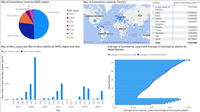 Covid_Dataset_Report_Updated — Healthcare dashboard in Power BI