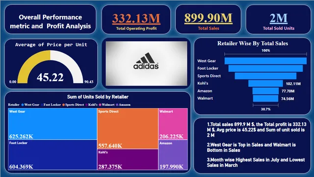 Adidas परियोजना — Power BI में बिक्री डैशबोर्ड