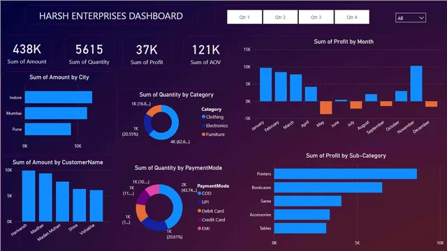 Tienda de E-comers — panel de Ventas en Power BI