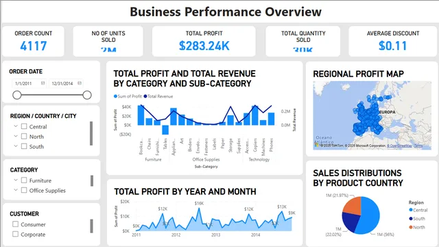Business Performance — Power BI में वित्त डैशबोर्ड