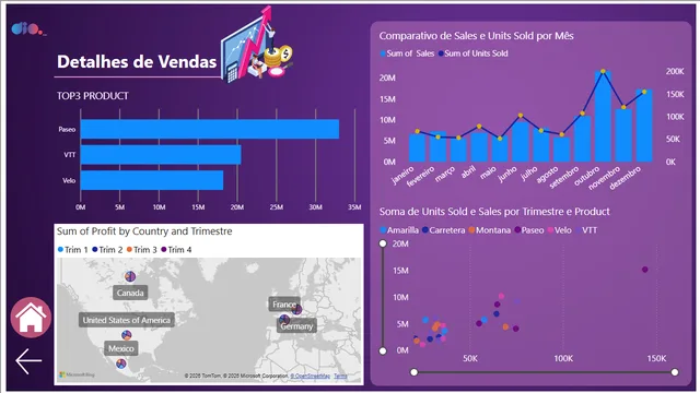 Challenge4 — Marketing dashboard in Power BI
