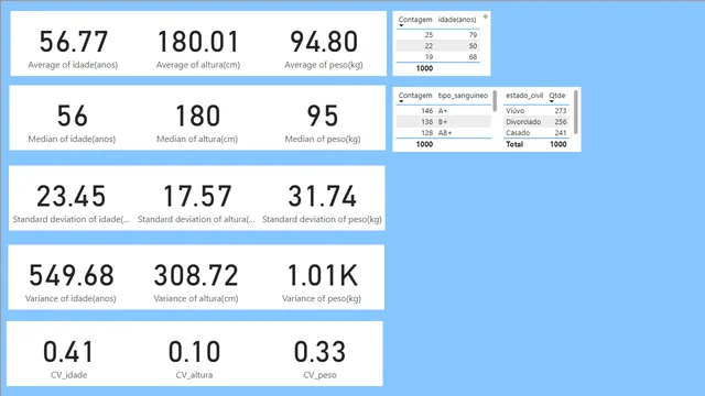 Calculos_ Estatistica — Governança BI dashboard in Power BI