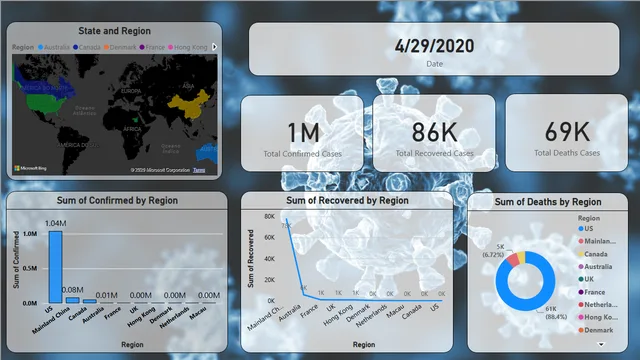 Covid_19_Power_Bi — Healthcare dashboard in Power BI
