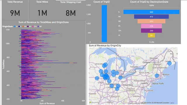 Assingment8 — panel de Governança BI en Power BI