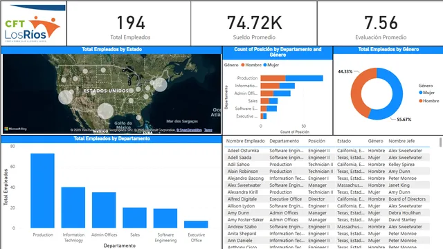 Dashboard General — Operations dashboard in Power BI