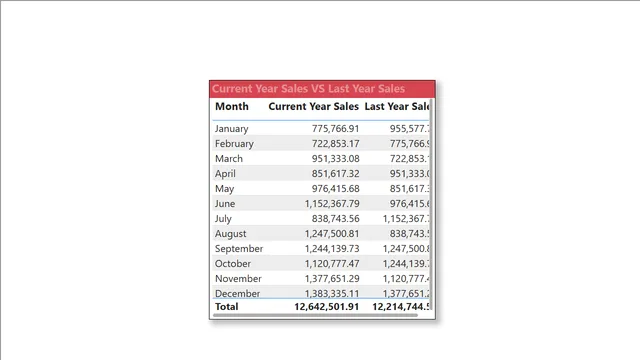 Day 11,13,14 — panel de Operaciones en Power BI