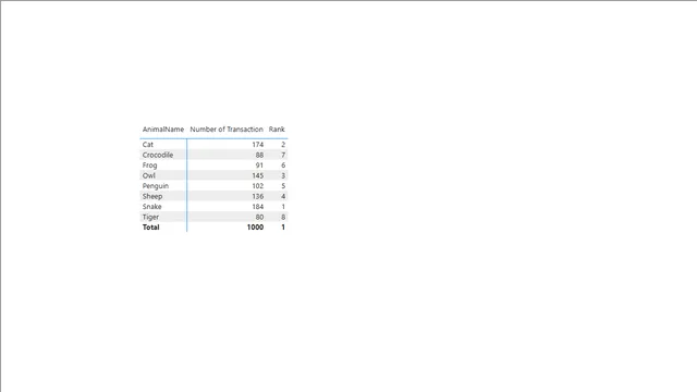 Power BI - question 38-That was rank — Operations dashboard in Power BI