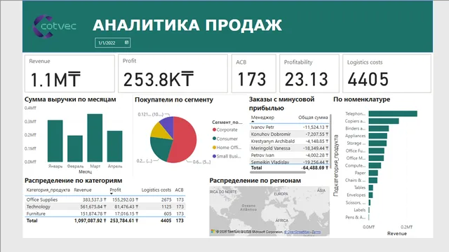 Aiida_final_report11 — Relatórios dashboard in Power BI