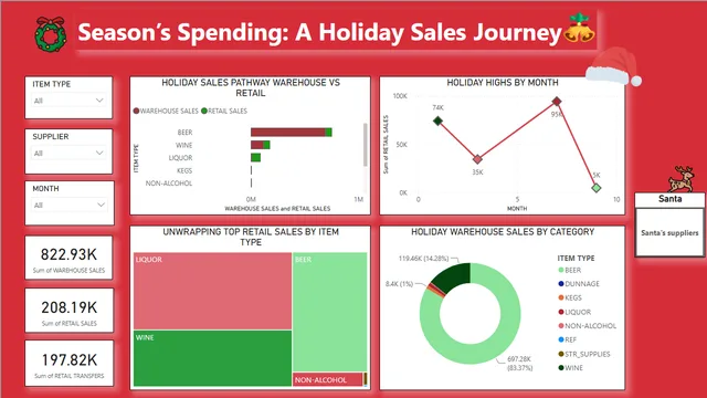 Holiday Spending Analysis — dashboard de Financeiro em Power BI