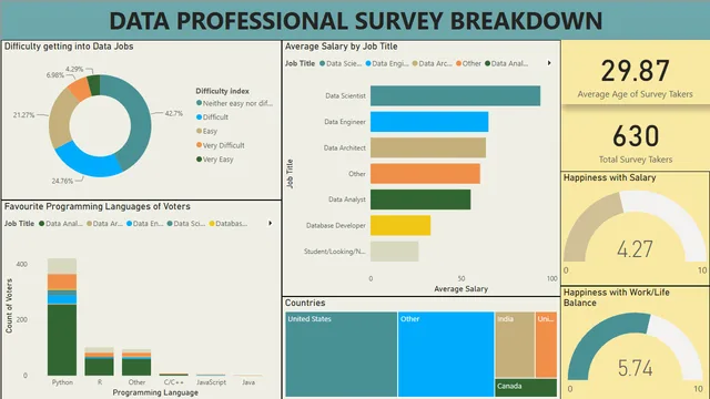 DATA_JOBS_SURVEY_DASHBOARD — Power BI में Governança BI डैशबोर्ड
