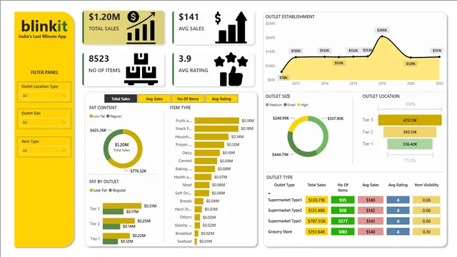 BLINK IT REPORT FOR PROJECT — dashboard de Governança BI em Power BI
