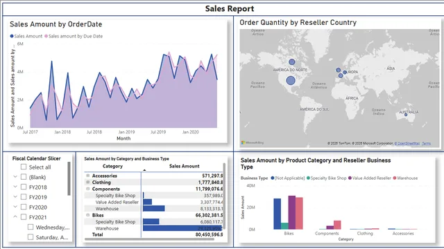 Demo1-AdvantureWorksSales — dashboard de Vendas em Power BI