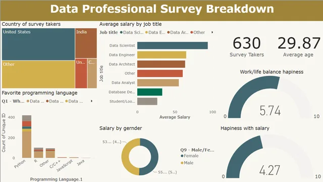 Full proyect — Governança BI dashboard in Power BI