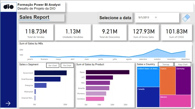PowerBI_DIO Challenge — Governança BI dashboard in Power BI