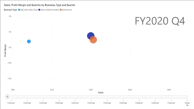 08-Solution-Sales Exploration — panel de Ventas en Power BI