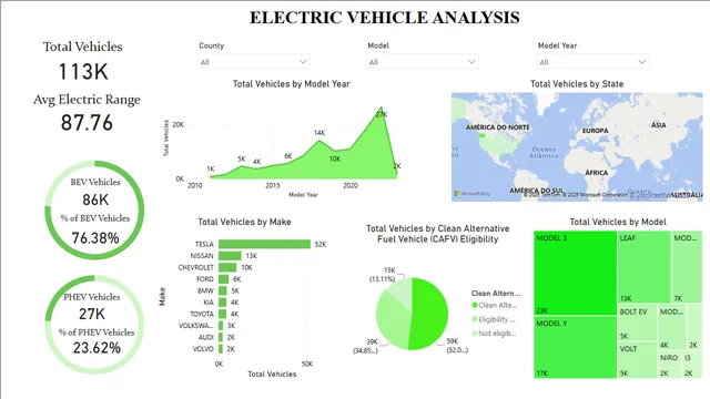 Electric Vehicle — dashboard de Operações em Power BI