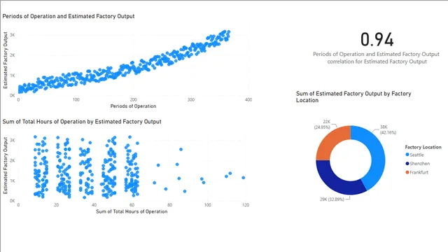 Adv Visualisation Ex 1 — Governança BI dashboard in Power BI