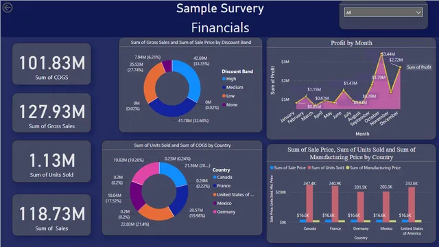 FinancialDashboard — Finance dashboard in Power BI
