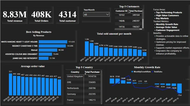 2009-10 _kaggle_data — Power BI में Governança BI डैशबोर्ड