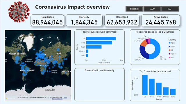 Corona-virus dashboard — dashboard de Governança BI em Power BI