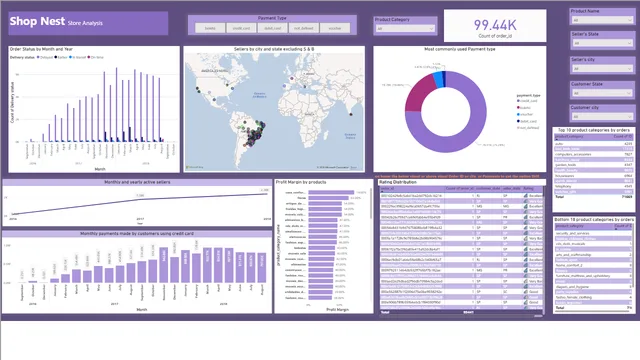 Assignment-final — dashboard de Operações em Power BI