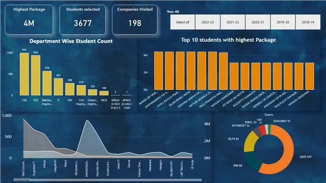 GVP — Power BI में Governança BI डैशबोर्ड