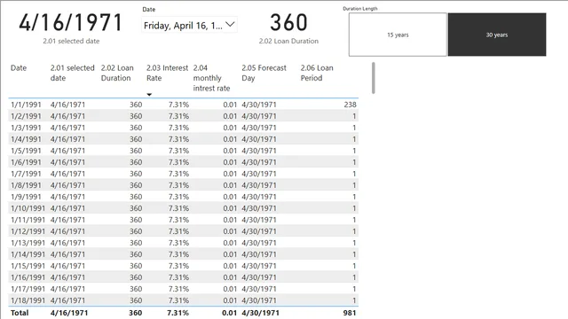 Power BI DAX Formulas Calculations — dashboard de Operações em Power BI