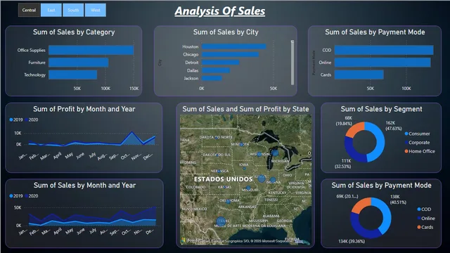 Analysis_of_sales — dashboard de Vendas em Power BI