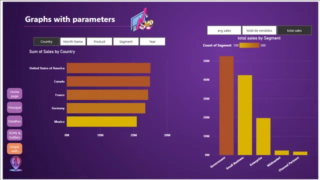 Desafio DIO 8 — dashboard de Governança BI em Power BI