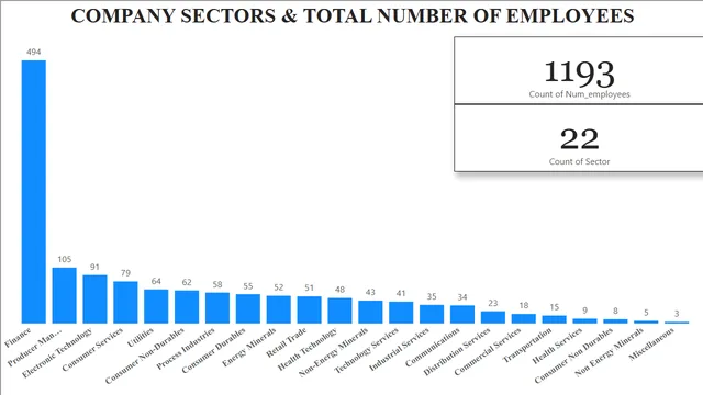Company_Data_BI Report — Governança BI dashboard in Power BI