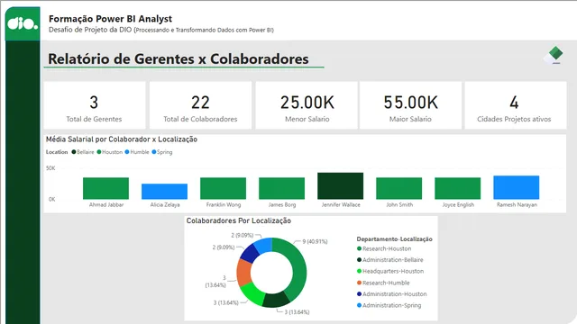 Desafio de Projeto Processando e Transformando Dados com Power BI — dashboard de Operações em Power BI