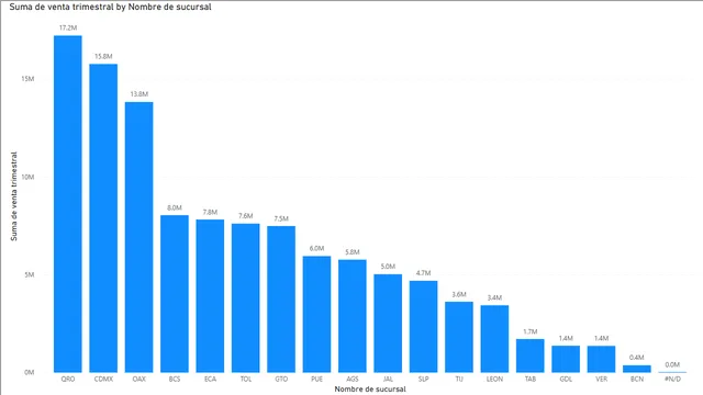 Advanced Tooltip — Governança BI dashboard in Power BI