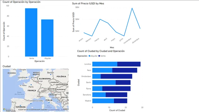 Dia_01_Carga de Datos — dashboard de Operações em Power BI