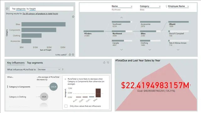 AdventureWorks Lab3 — Sales dashboard in Power BI
