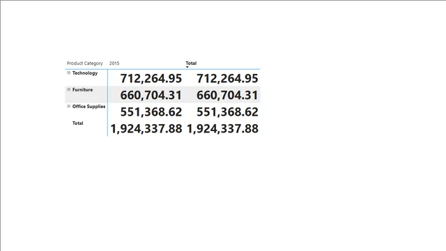 Hierarchies in Matrix Table — dashboard de Operações em Power BI