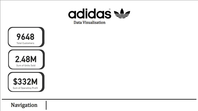 Adidas Dataset Cleaned — dashboard de Marketing em Power BI