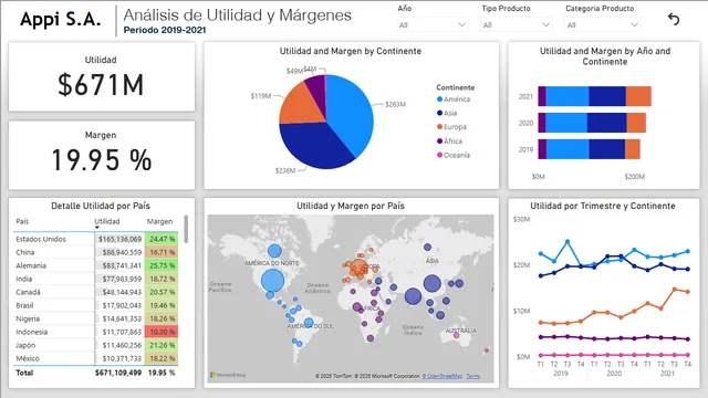 Dashboard_Appi — dashboard de Operações em Power BI