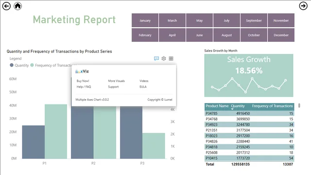 Group019 — dashboard de Operações em Power BI