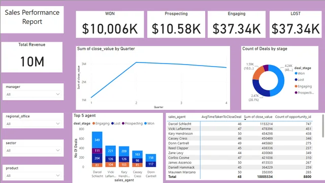 CRM1 — HR dashboard in Power BI