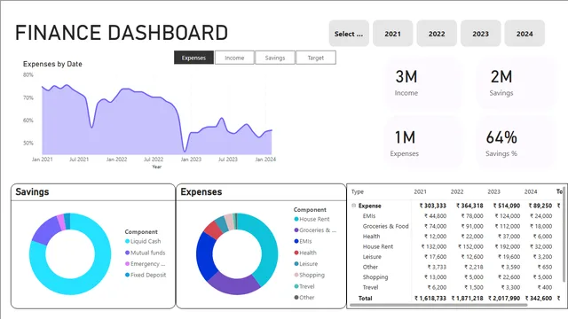 Finance dashboard project — Finance dashboard in Power BI