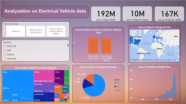 PowerBi_P2 — dashboard de Governança BI em Power BI