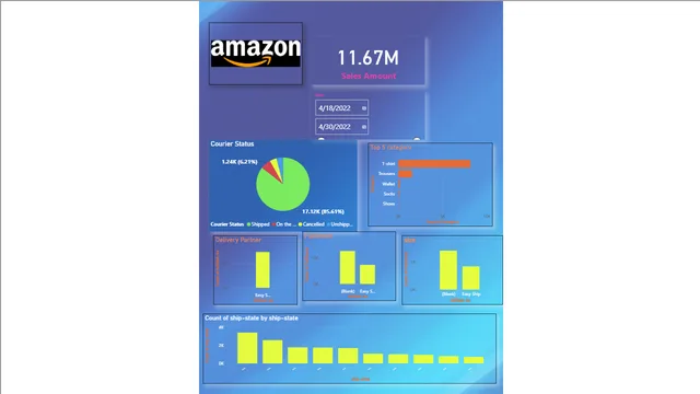 Amazon sales reports — Power BI में बिक्री डैशबोर्ड