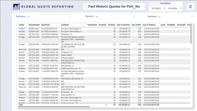 GQR Repeort - SQL-AlpineStg - relationship — Finance dashboard in Power BI