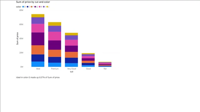 1_Column-Bar_charts — dashboard de Educação em Power BI