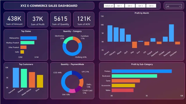 E-Commerce_Sales_Dashboard — Sales dashboard in Power BI