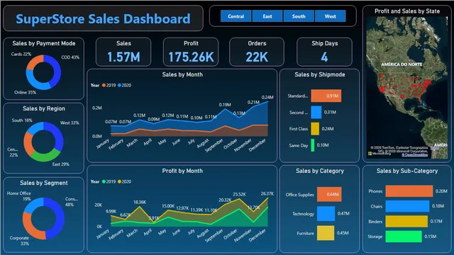 SuperStore Dashboard — panel de Ventas en Power BI