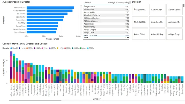 HVA_Hackathon — Other dashboard in Power BI