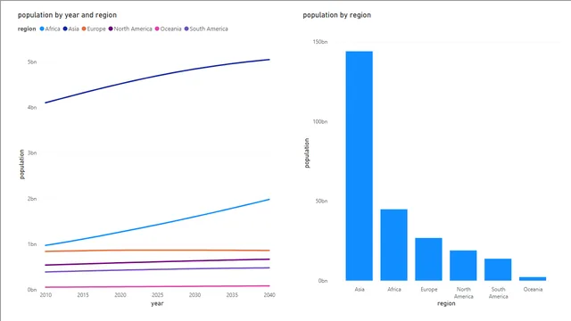 03-created-first-visuals — Governança BI dashboard in Power BI