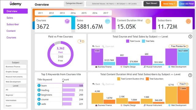20240509-140702-udemy-courses-report — dashboard de Educação em Power BI