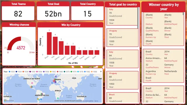 FIFA_WORLD_CUP_ANALYSIS — dashboard de Operações em Power BI